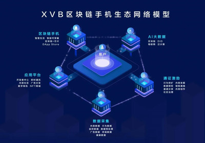 大廠折戟，永旗研發 即將出街的“XVB區塊鏈手機”能否驚艷市場？