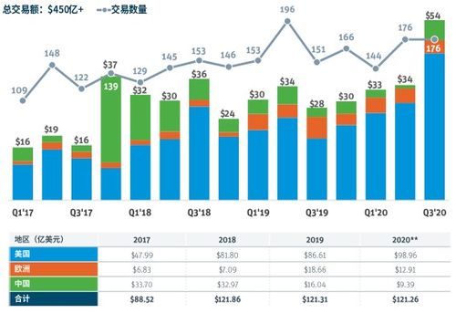 一周報告精選 2020年區塊鏈政策的中國熱度與數字浪潮